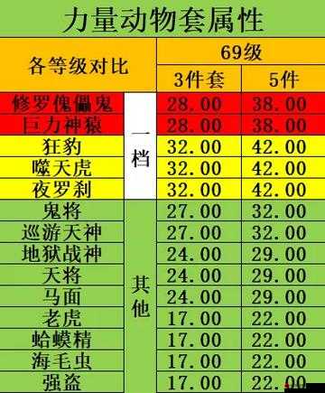 梦幻西游游戏中神马宠物属性解析及全面获得方式详解资料