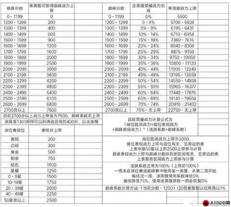 热门游戏中称号获取方法全解析，实力象征、属性加成与社交价值一网打尽