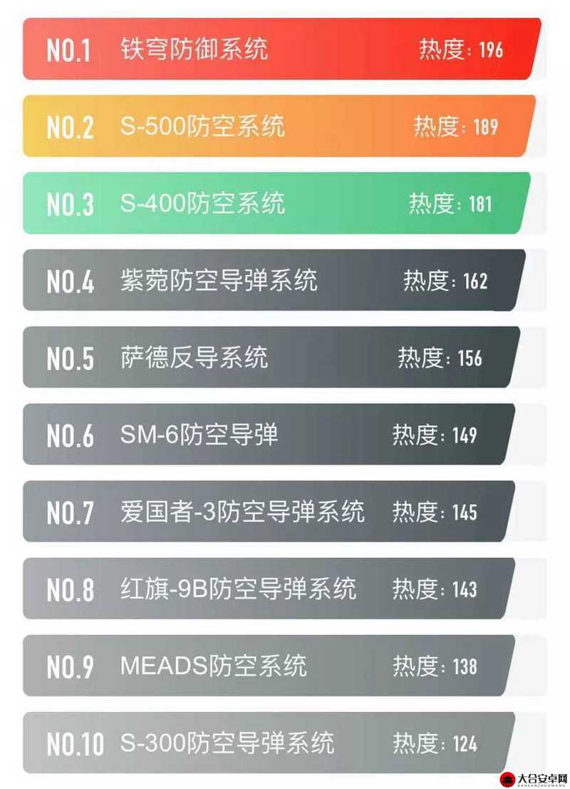 全面解析，排名系统的工作原理、功能特点及应用详解